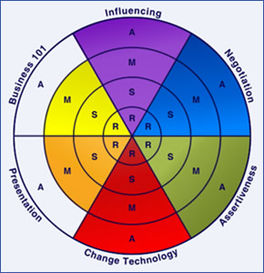 Follow-up Assessment