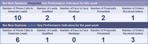 Momentium KPI Screenshot